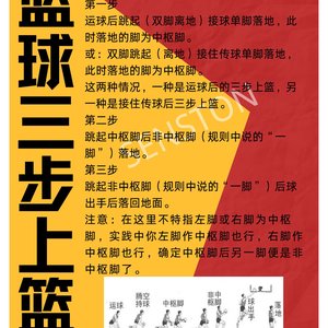 篮球基础训练视频教程完整版